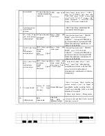 Preview for 22 page of Elenberg LTV - 4231 Service Manual