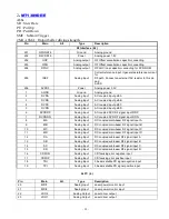 Предварительный просмотр 24 страницы Elenberg LVD-1502 Service Manual