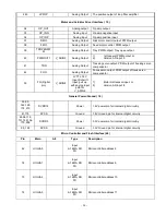 Предварительный просмотр 26 страницы Elenberg LVD-1502 Service Manual