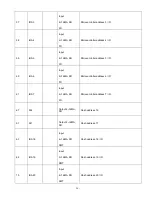 Предварительный просмотр 28 страницы Elenberg LVD-1502 Service Manual