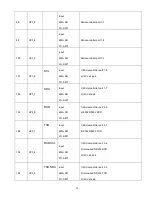 Предварительный просмотр 30 страницы Elenberg LVD-1502 Service Manual