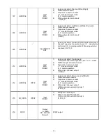 Предварительный просмотр 32 страницы Elenberg LVD-1502 Service Manual