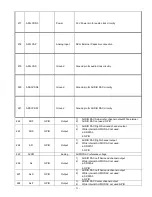 Предварительный просмотр 33 страницы Elenberg LVD-1502 Service Manual