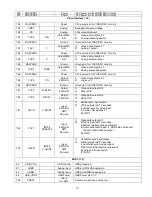 Предварительный просмотр 34 страницы Elenberg LVD-1502 Service Manual