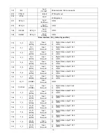 Предварительный просмотр 35 страницы Elenberg LVD-1502 Service Manual