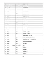 Предварительный просмотр 36 страницы Elenberg LVD-1502 Service Manual