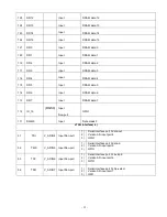 Предварительный просмотр 37 страницы Elenberg LVD-1502 Service Manual