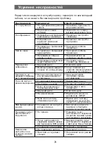 Предварительный просмотр 78 страницы Elenberg MC-4080 User Manual