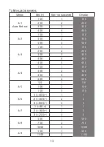 Предварительный просмотр 13 страницы Elenberg MG-2540D Instruction Manual