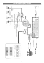 Preview for 17 page of Elenberg MX-490 DVD Instruction Manual