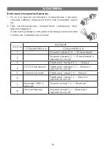 Preview for 18 page of Elenberg MX-490 DVD Instruction Manual