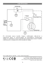 Предварительный просмотр 5 страницы Elenberg RF-0505 Instruction Manual