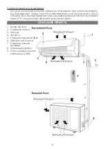 Предварительный просмотр 5 страницы Elenberg SPT-7080 Instruction Manual