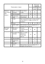 Предварительный просмотр 9 страницы Elenberg WM-3610M Instruction Manual