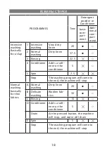 Предварительный просмотр 18 страницы Elenberg WM-3610M Instruction Manual