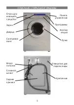 Предварительный просмотр 3 страницы Elenberg WM-3620D Instruction Manual