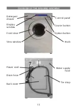 Предварительный просмотр 13 страницы Elenberg WM-3620D Instruction Manual