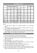 Предварительный просмотр 17 страницы Elenberg WM-3620D Instruction Manual