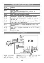 Предварительный просмотр 19 страницы Elenberg WM-3620D Instruction Manual