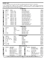 Предварительный просмотр 2 страницы Elenco Electronics AK-300 Instruction & Assembly Manual