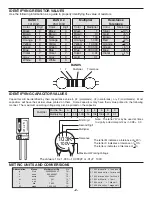 Предварительный просмотр 3 страницы Elenco Electronics AK-300 Instruction & Assembly Manual