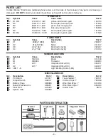 Preview for 2 page of Elenco Electronics AK-500 Assembly And Instruction Manual