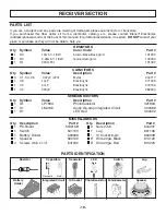 Preview for 17 page of Elenco Electronics FO-30K Assembly And Instruction Manual