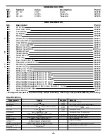 Preview for 3 page of Elenco Electronics M-1250K Assembly And Instruction Manual