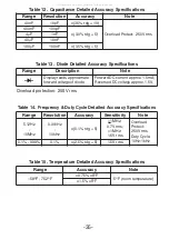 Предварительный просмотр 35 страницы Elenco Electronics M-2625 Operator'S Instruction Manual