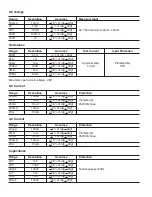 Preview for 3 page of Elenco Electronics M-2666K Assembly And Instruction Manual