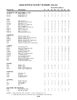 Предварительный просмотр 74 страницы Elenco Electronics MM-8000 User Manual