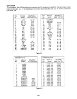 Предварительный просмотр 77 страницы Elenco Electronics MM-8000 User Manual