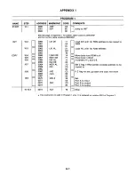 Предварительный просмотр 97 страницы Elenco Electronics MM-8000 User Manual