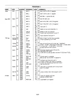 Предварительный просмотр 99 страницы Elenco Electronics MM-8000 User Manual