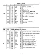 Предварительный просмотр 100 страницы Elenco Electronics MM-8000 User Manual