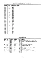 Предварительный просмотр 101 страницы Elenco Electronics MM-8000 User Manual