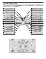 Preview for 5 page of Elenco Electronics RS-400/K-37 Assembly And Instruction Manual