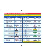 Preview for 3 page of Elenco Electronics SCSTEM1 Instruction Manual And Recipe Book