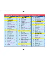 Preview for 13 page of Elenco Electronics SCSTEM1 Instruction Manual And Recipe Book