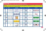 Preview for 3 page of Elenco Electronics Snap Circuits Beginner Instruction Manual