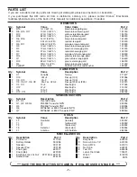 Preview for 2 page of Elenco Electronics SUPERHET AM-550TK Assembly And Instruction Manual