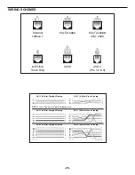 Preview for 26 page of Elenco Electronics TCT-255K Assembly And Instruction Manual