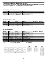 Preview for 24 page of Elenco Electronics XK-700-SEMI Assembly And Instruction Manual