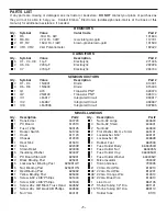 Предварительный просмотр 2 страницы Elenco Electronics XP-620K Assembly And Instruction Manual