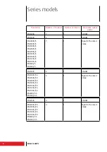 Preview for 6 page of Elenos ETG2500 User Manual