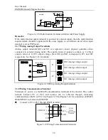 Preview for 36 page of Eleris EM303B User Manual