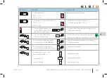 Предварительный просмотр 205 страницы elero 2011781 Operating Instructions Manual