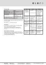 Предварительный просмотр 4 страницы elero Aero-868 Installation Instructions