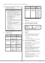 Предварительный просмотр 7 страницы elero InDrive M30/1.6 RH Operating And Assembly Instructions Manual