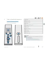 Предварительный просмотр 19 страницы elero PatioControl Operating Instructions Manual